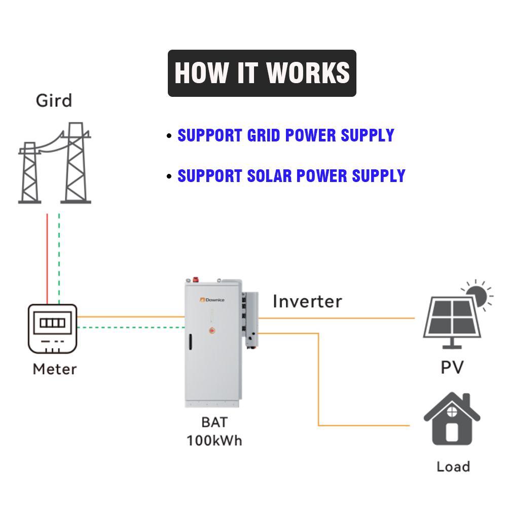 Industrial & Commercial Renewa - Renewable Energy Bess review and price