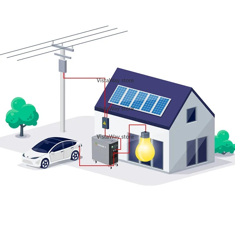 Asgoft 6kWh system container s - Renewable Energy Bess review and price