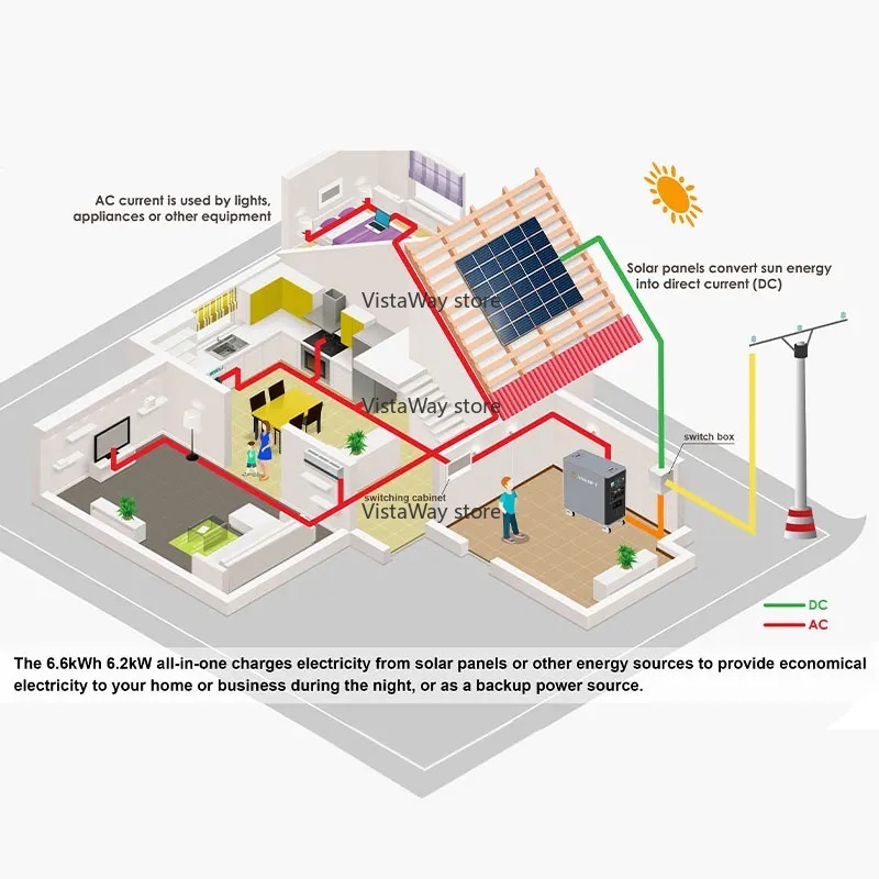 Asgoft 6kWh system container s - Renewable Energy Bess review and price